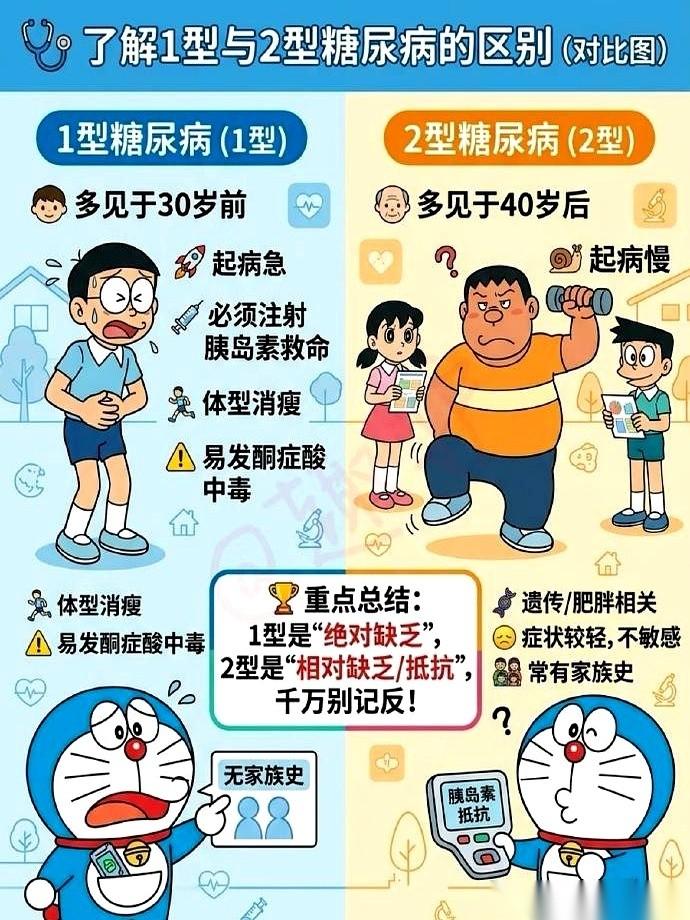 14岁，2型糖尿病。这事放以前，是中老年饭桌上的谈资。现在，它就坐在医院的诊室