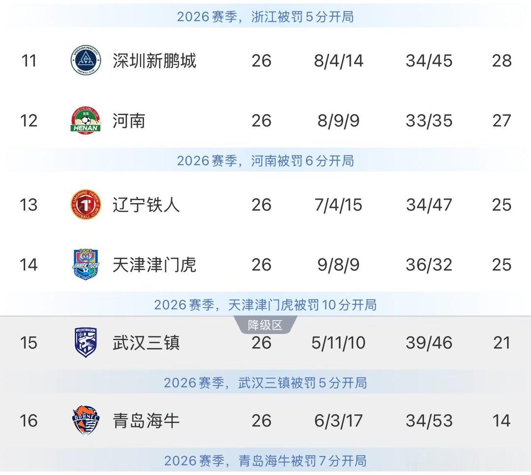 #中超联赛#等了一个月了，快了。最后4轮会不会有什么载入史册的故事啊[笑着哭]​