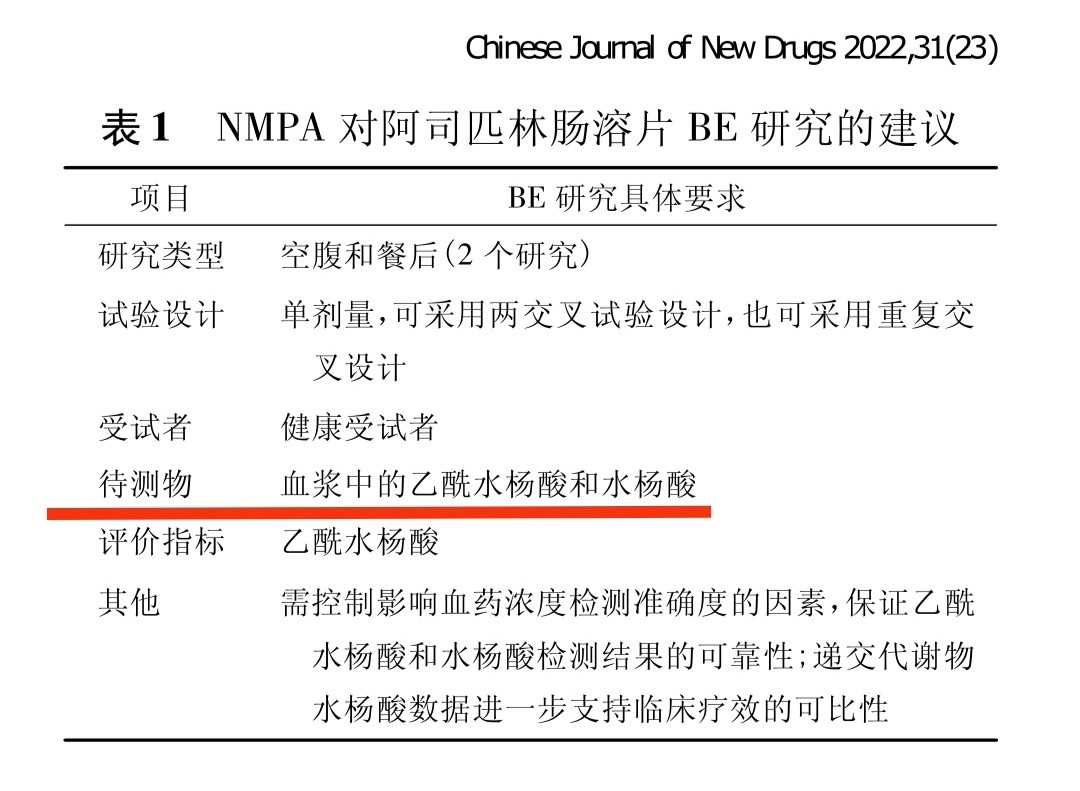 阿司匹林实验怎么做不成了应该表扬“经济观察报”的记者，用心找到了一个很好的角度