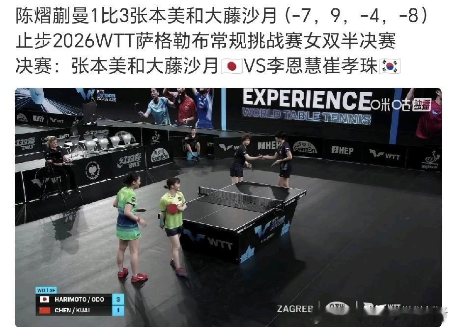 大藤沙月的女双和混双都进决赛了。国乒女队的女单、女双都无了，刚刚结束的比赛中，