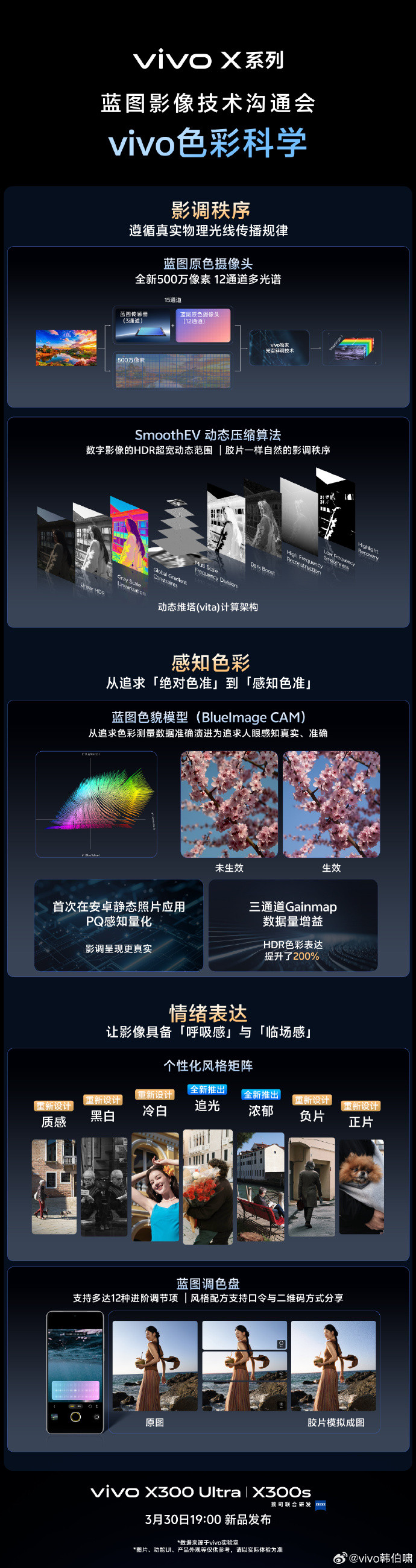 vivoX300Ultra的核心思路非常清晰：不再满足于“能拍”，而是让普