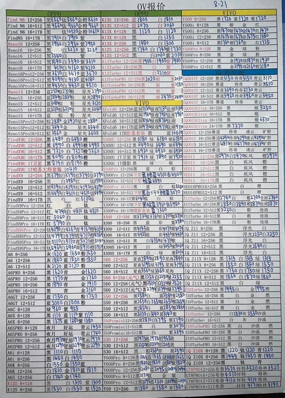 最新OPPO和vivo手机系列价格更新，蓝绿厂依然坚挺中。vivo手机