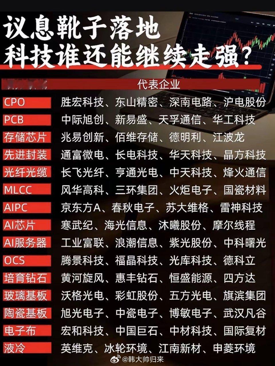 算力科技赛道全梳理！14大细分领域及核心标的汇总！​​​