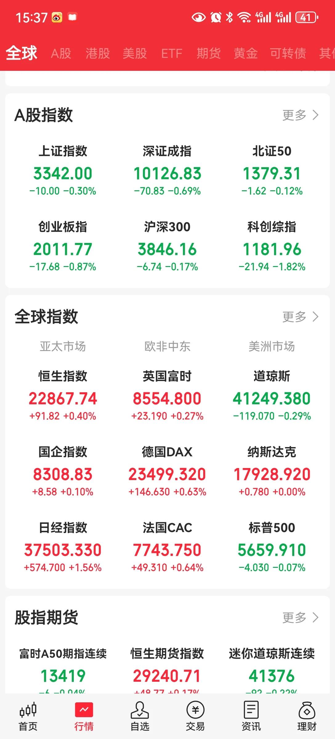 今天金融消费者休息周六早上起来，看了美股，还是震荡幅度很大。不确定性。我们明
