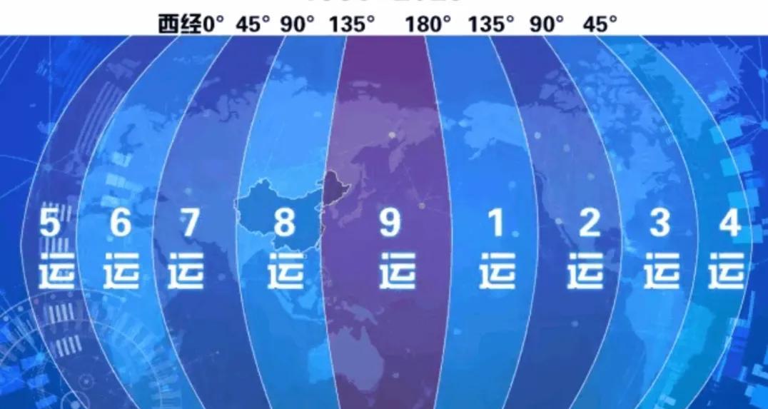 十二星座，9月份运势得分。双子座4.5分。金牛座4.8分。摩羯座3:07。