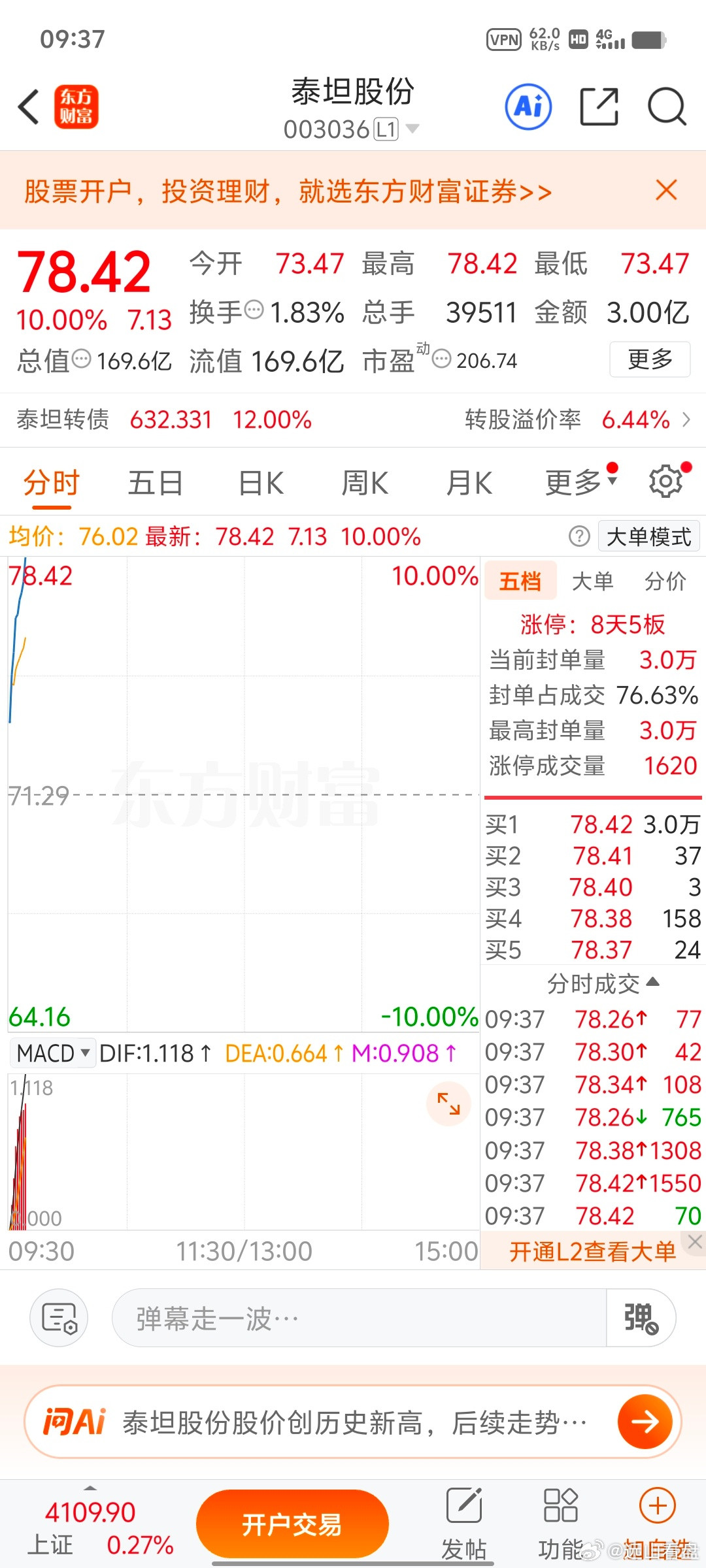各位战友！真的难受，泰坦股份sz003036又涨停了，哎涨停卖飞了，真