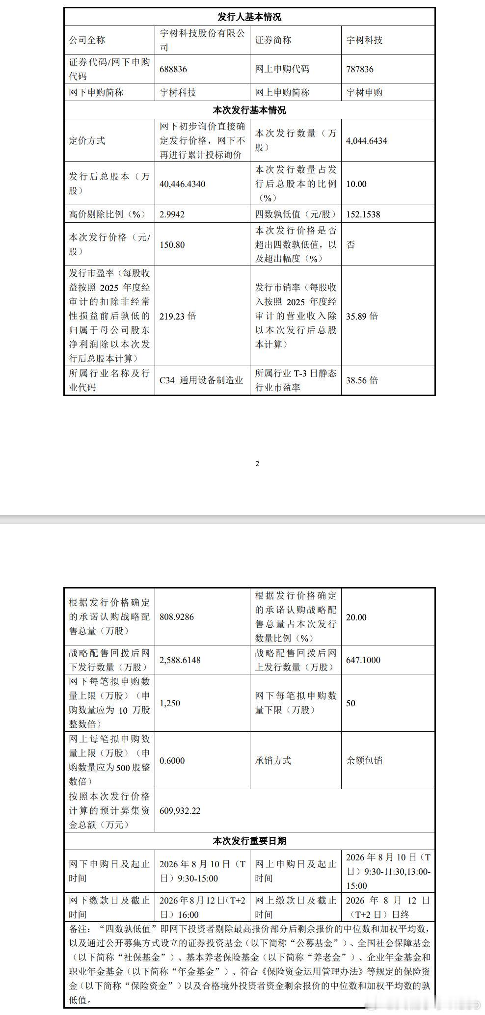 【宇树科技中签率宇树科技打新难度】8月6日晚，宇树科技发布首次公开发行股票并在科