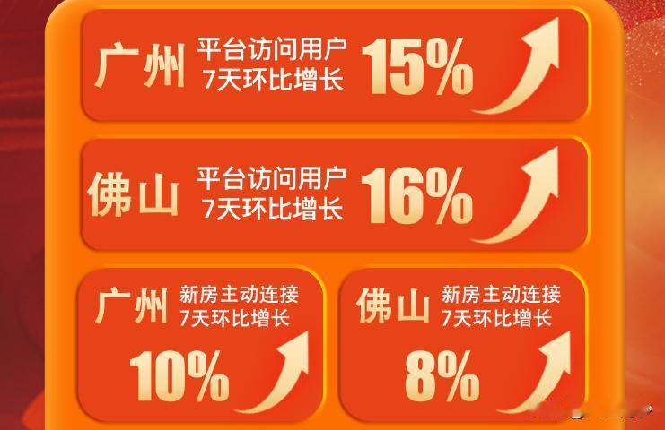 【国庆假期广州楼市爆火？】传统的房地产热销期金九银十，金九貌似没有出现但是银十目