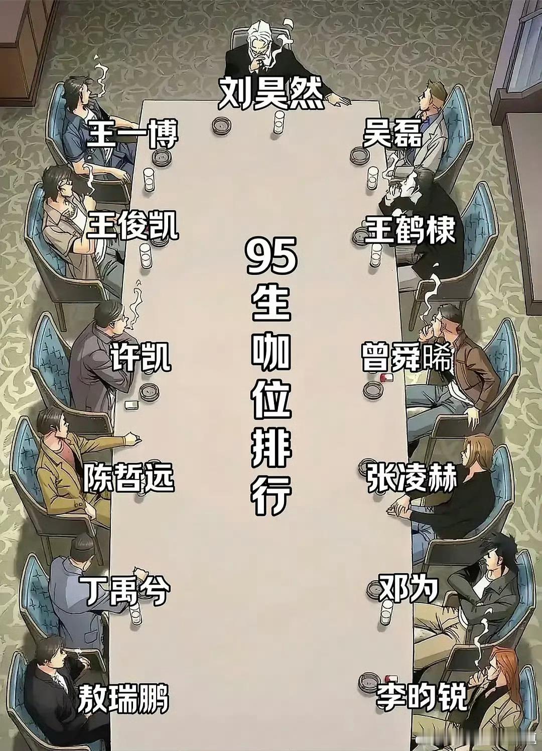 95生咖位排行，我个人觉得李昀锐肯定要往前排一排的，丁禹兮应该也可以往前排一排。