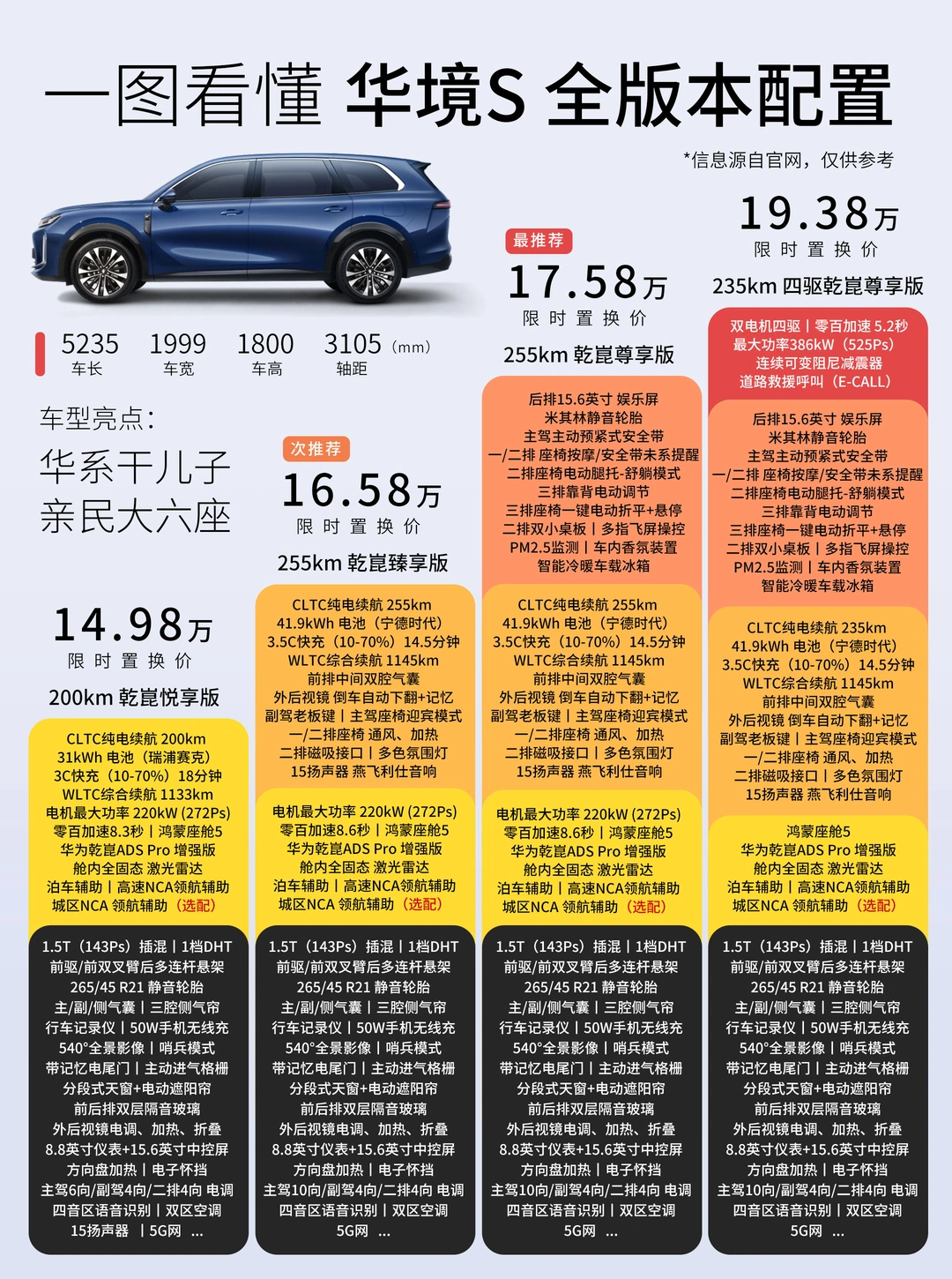 感谢五菱，将华系大六座SUV价格打下来了❗