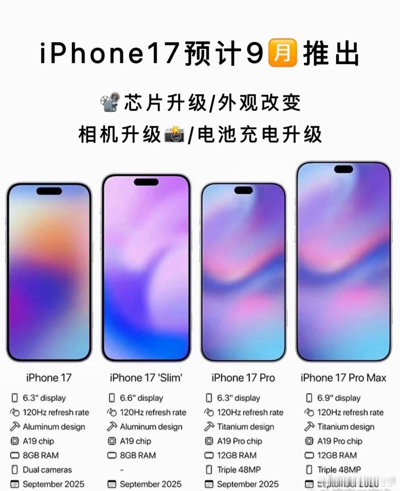 iPhone产品线据称将大扩容iPhone一年发布一次，感觉还可以啊！虽然说产品