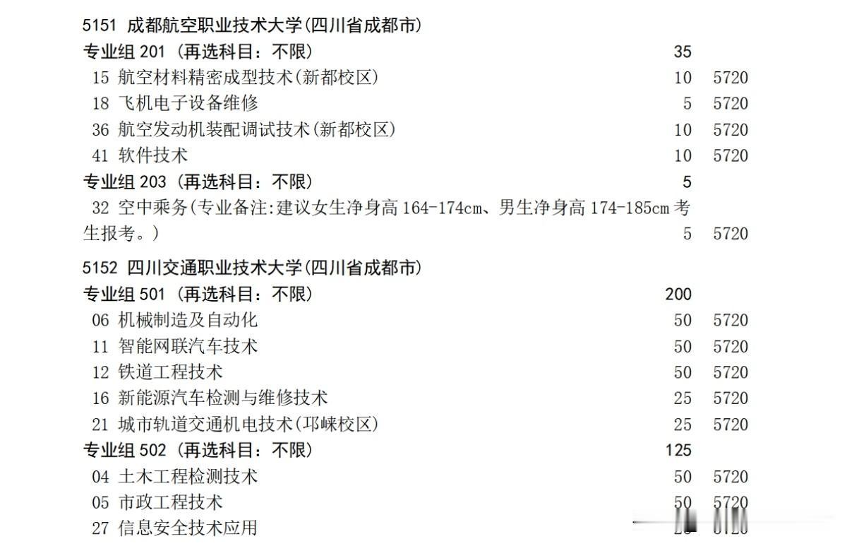 果然好货沉底！四川专科补录马上开始，补录计划已经公布。专科中的大热门成都航空