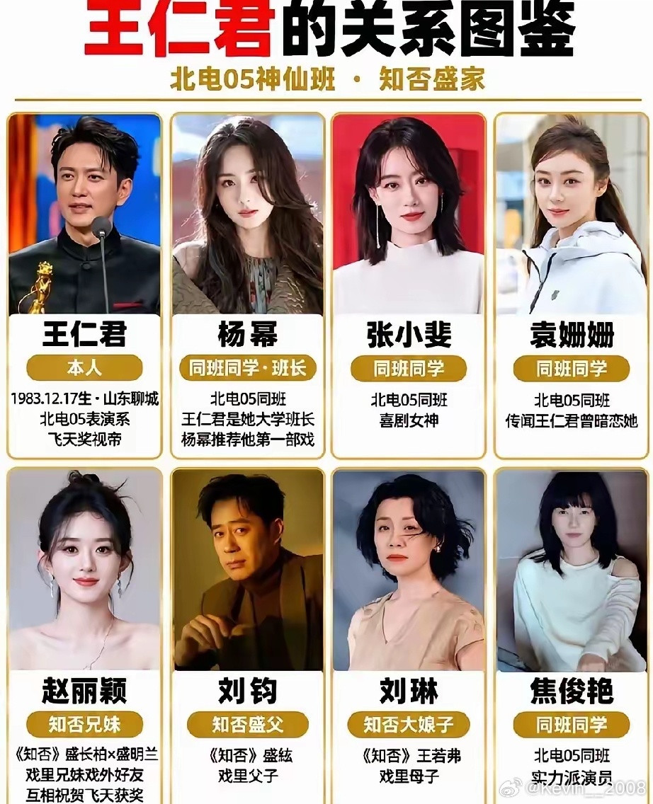 王仁君的同学们现在都是一线明星们这同学资源也太好了。​​​