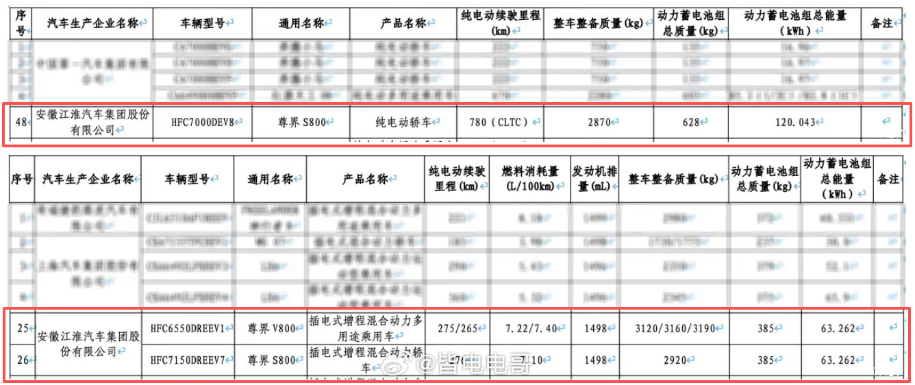 尊界S800GrandDesign的续航披露包含纯电和增程车型，纯电车型搭载