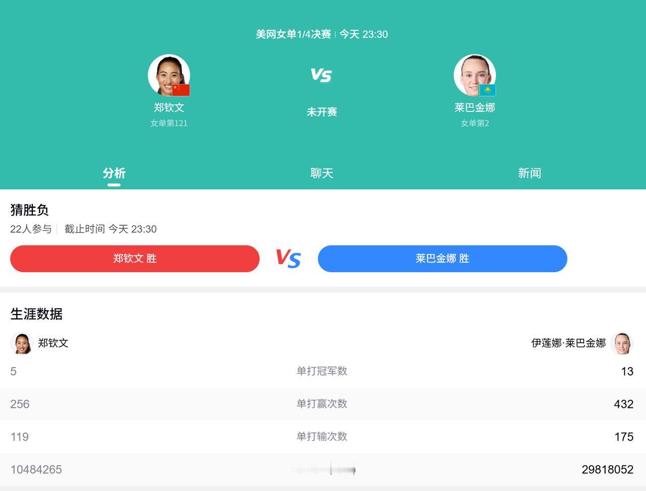 24小时，两场比赛，美网的赛程，安排的也太紧了。8号晚上23点，郑钦文跟莱巴