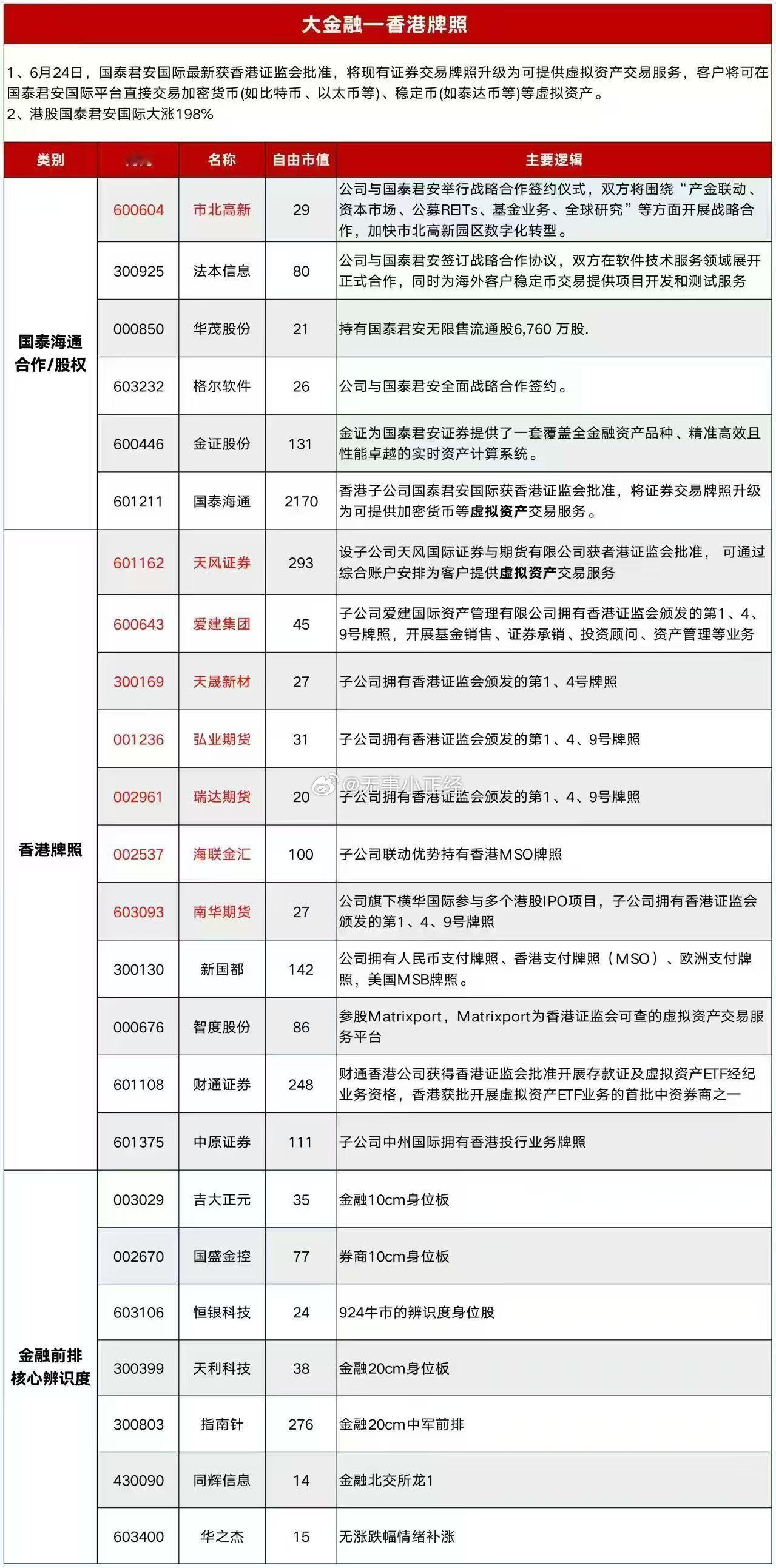 大金融香港牌照概念股​​​