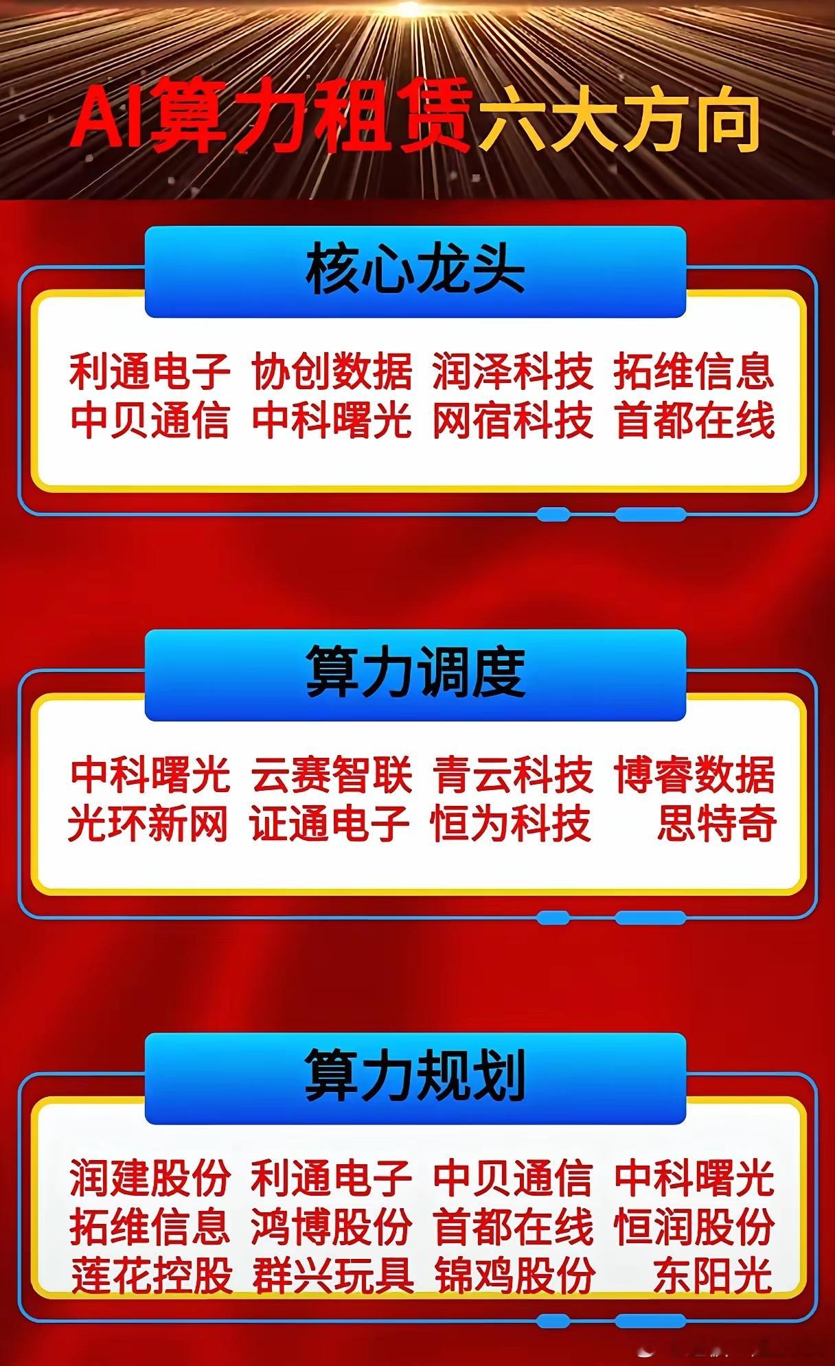 AI算力租赁赛道分化加剧！六大细分方向谁才是真正潜力标的？随着大模型迭代、AI应