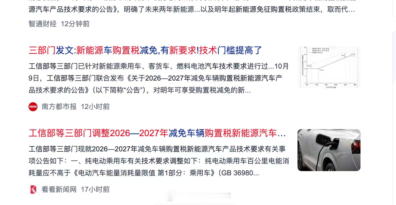 两条重点消息：1、2026-2027年买新能源车，可按规定享受车辆购置税减免政策