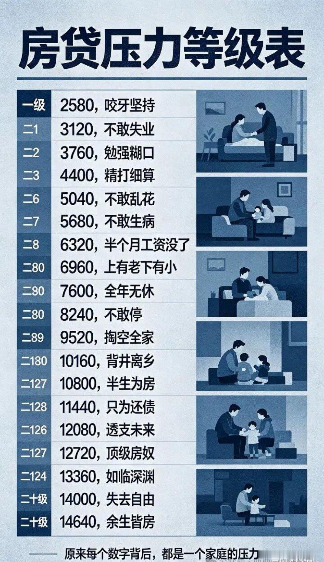 你是第几级？