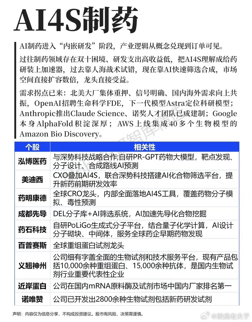 AI4S制药：AI闯入新药研发，行业变革正在发生当AI大模型在算力、应用赛道炒得