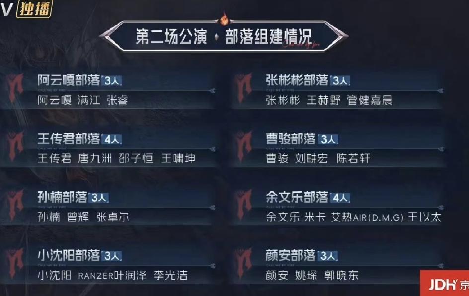 披荆斩棘二公组队名单，两个四人组强者恒强，两个两个新增的年轻队长压力大了！四人
