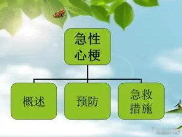 心梗，有哪些前兆，如何救治？临床中，急性心梗的发生常被认为是突然倒地、无声无息。