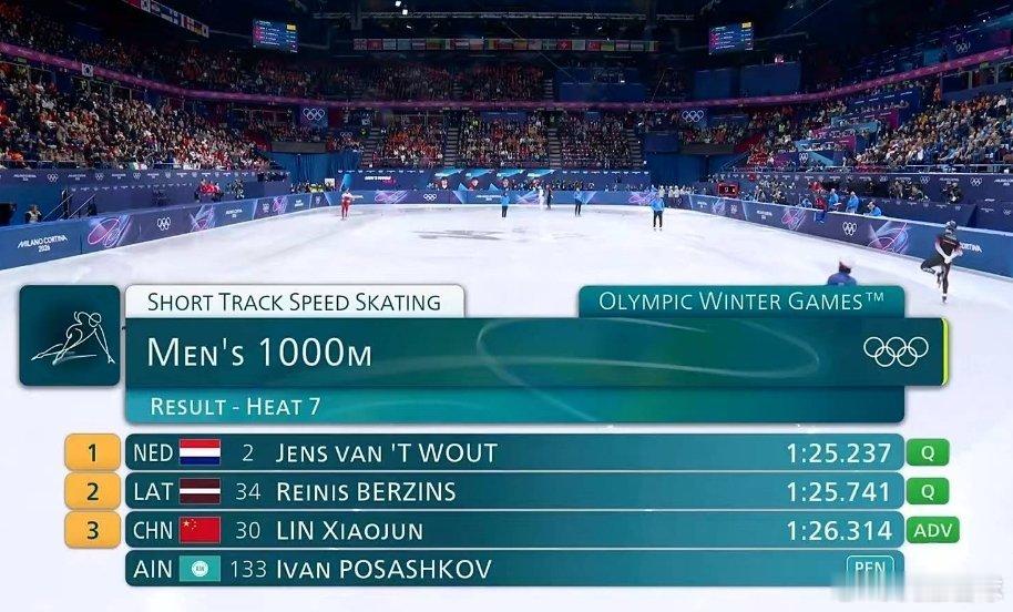 好消息！对手犯规取消成绩，林孝埈被判晋级下一轮，太惊险了，继续加油！男子短道速滑