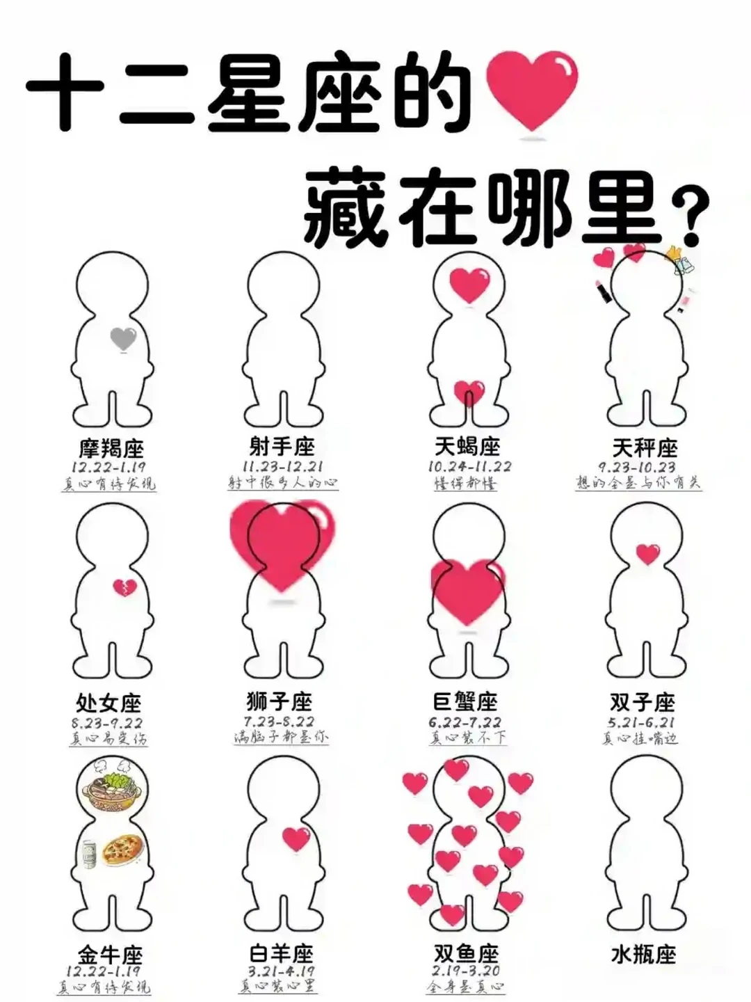 十二星座表达爱的方式