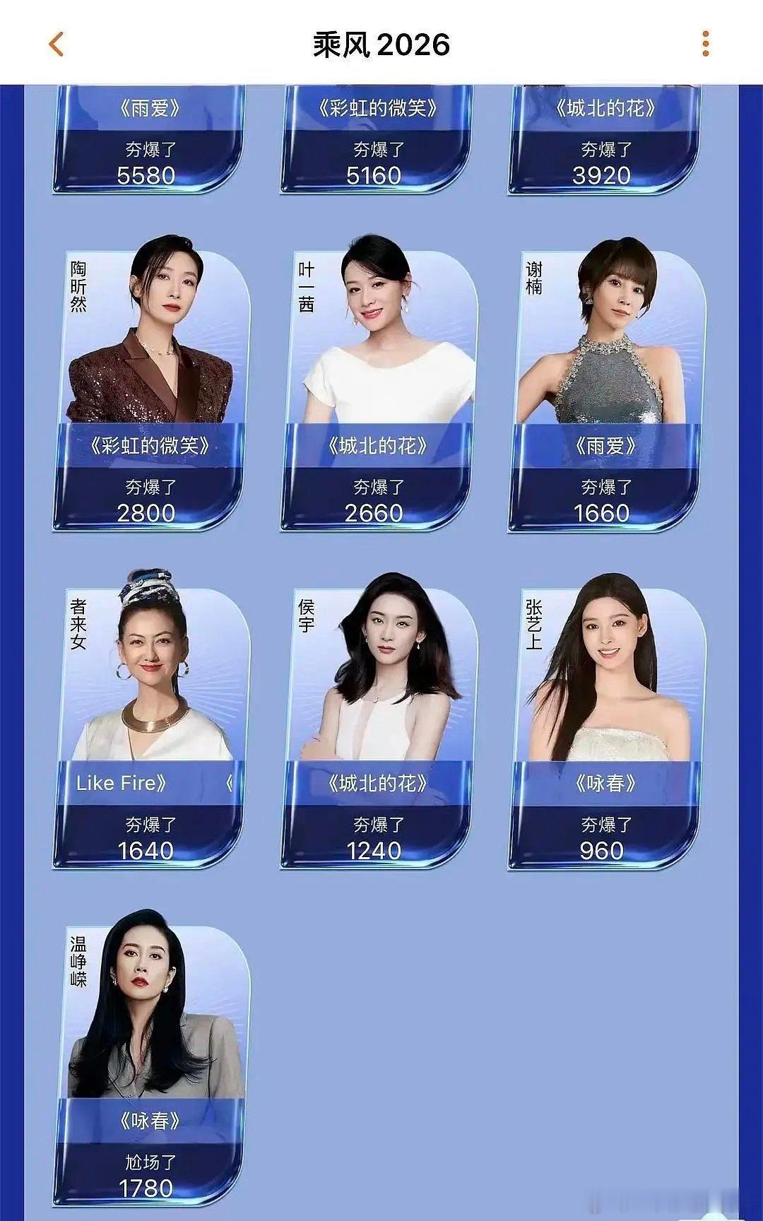 这个尬场了是啥，每场都有一个？