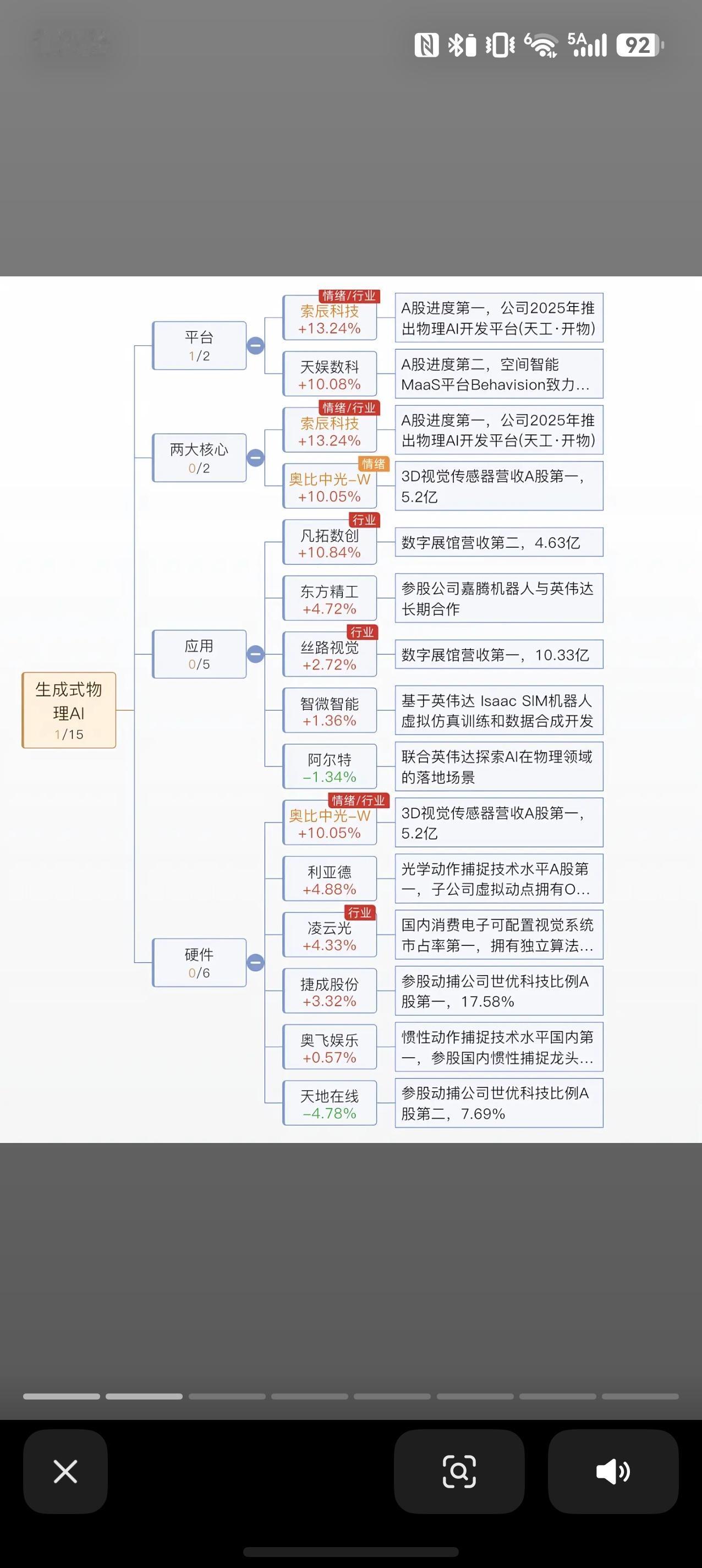 人形机器人产业链全梳理！附核心受益标的清单人形机器人赛道近期热度持续攀升，从底