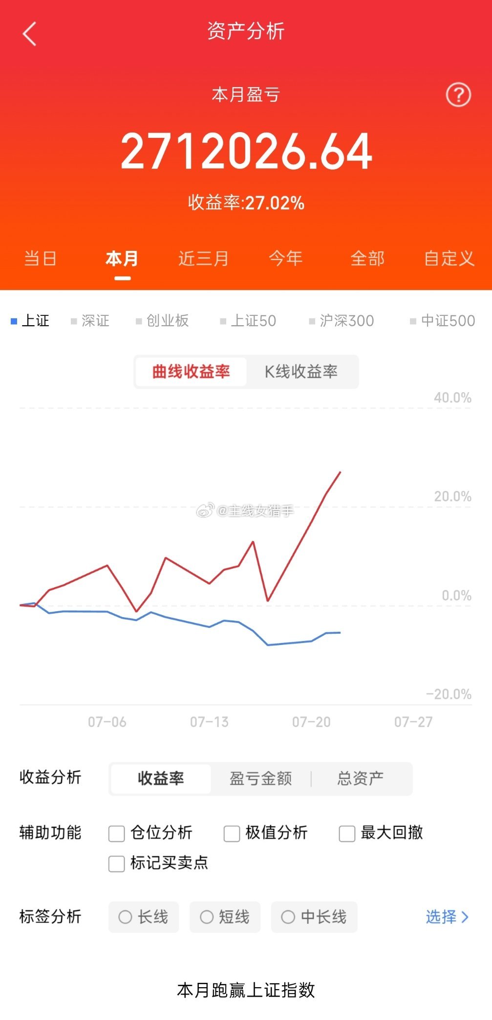 今日实盘操作进：持有：银之杰大唐发电华电辽能出：温馨提示：所有实盘记录仅为个