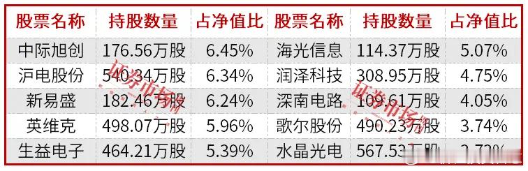 价值投资日志新科“公募状元”雷志勇四季度新进重仓生益电子、水晶光电谈