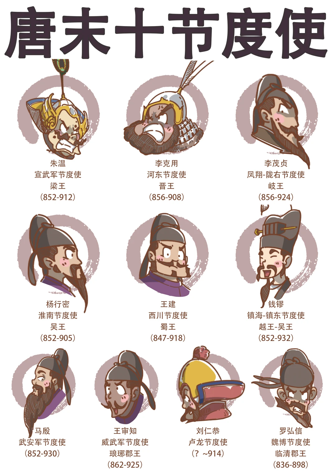 晚唐的节度使们