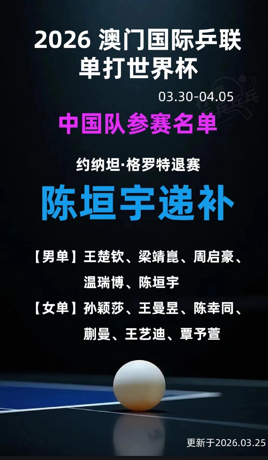 澳门乒乓球世界杯，格罗特退赛陈垣宇递补；加纳纳塞卡兰退赛冯翊新递补