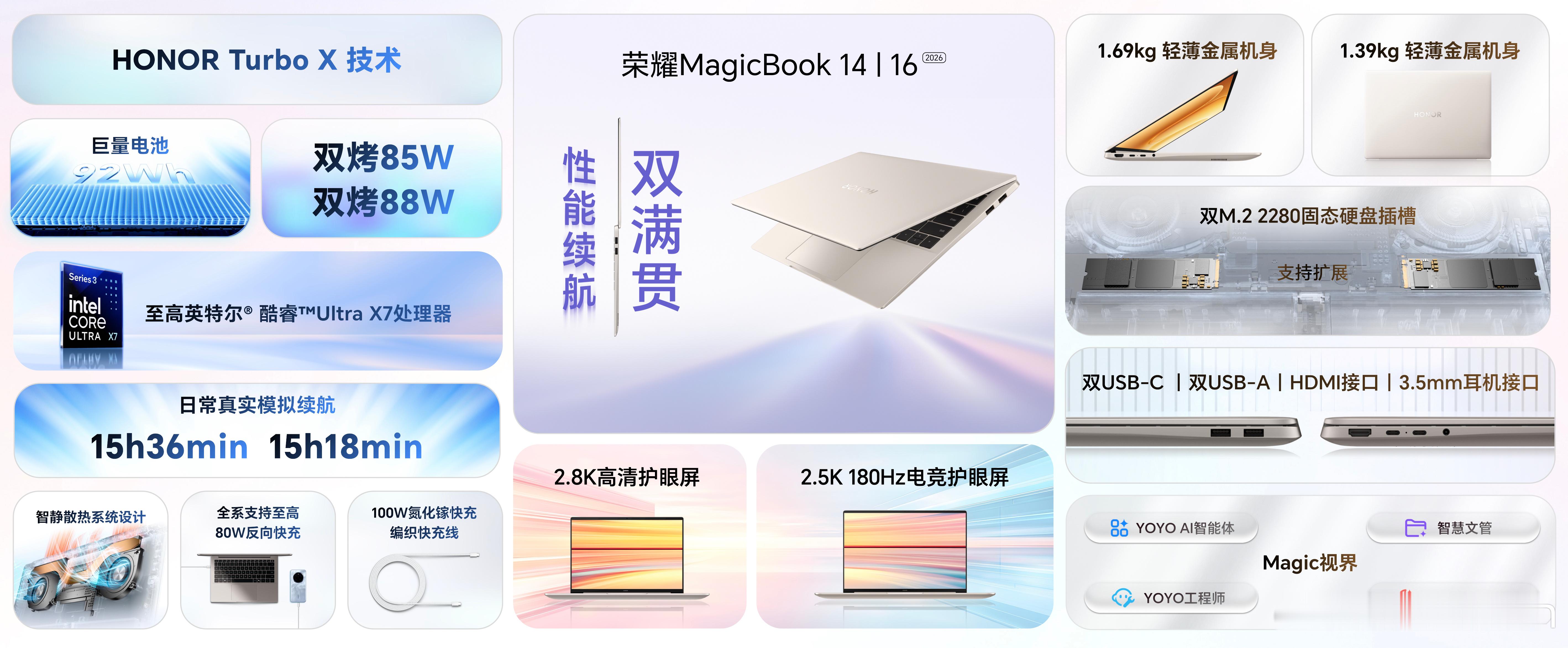 荣耀最近发布了一个轻薄本，荣耀MagicBook14和16，这两个就是两个