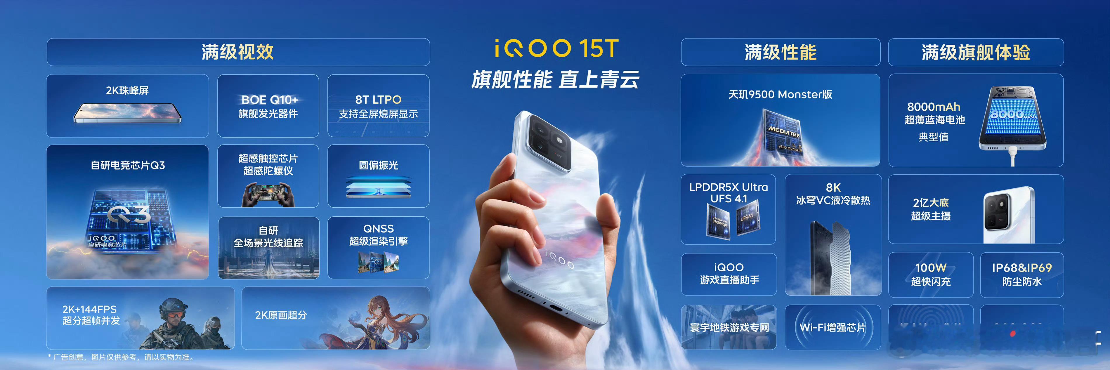 iQOO15T一张图看清iQOO15T的所有核心配置，给大家总结一下。天玑