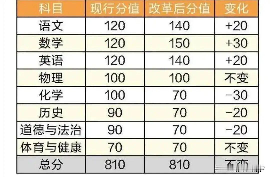 广州市教育局印发关于《2027-2029年广州市初中学业水平考试录取参考科目考试