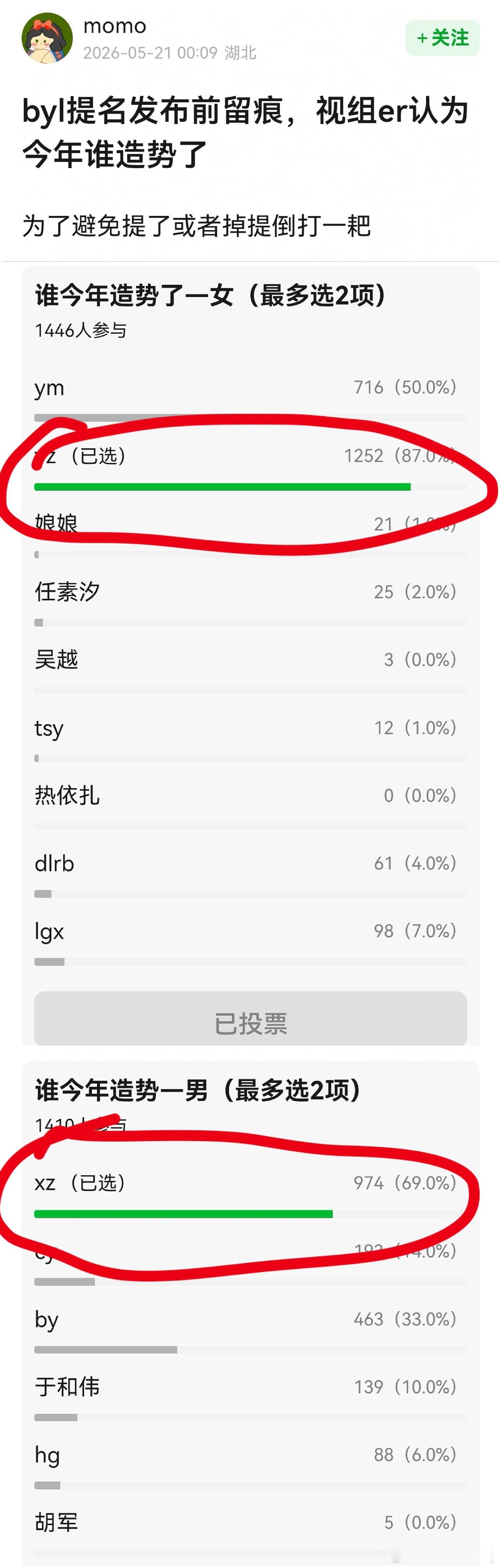 豆哥紫姐白玉兰造势造到在db大本营投票都弹射了