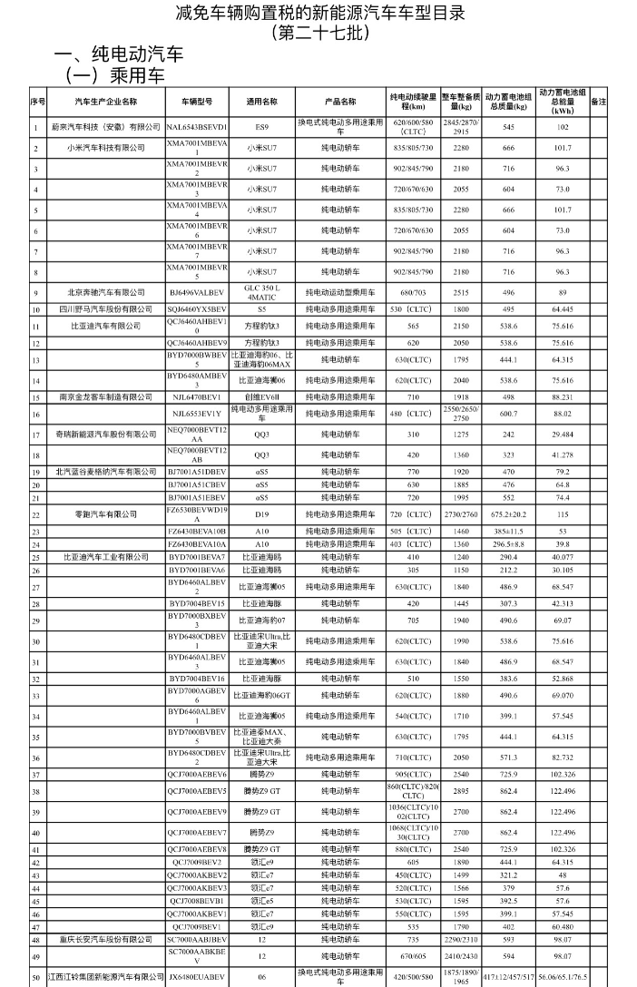 工信部最新一批纯电新车申报信息汇总，电池容量&续航速览：零跑D19纯电