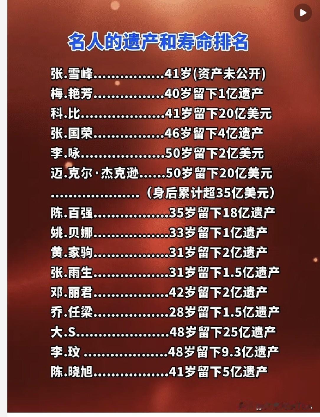 看了这份名单，心里挺感慨的——这些大家熟悉的名人，有的留下了巨额遗产，有的年龄却
