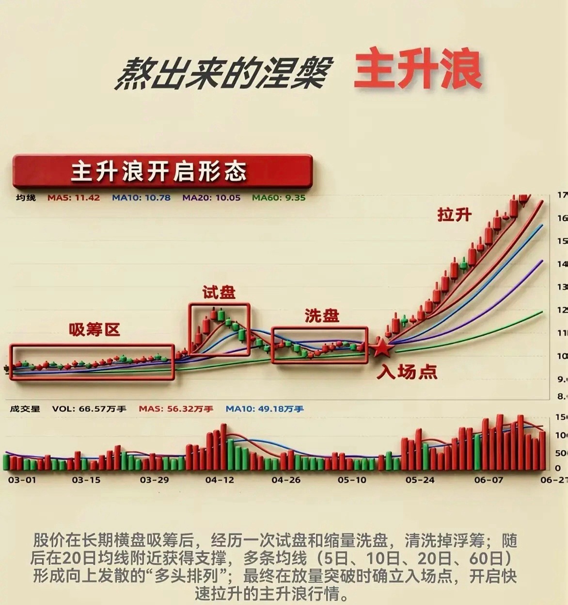 机会都是熬出来的，这张图你应该收藏起来，有空的时候多看看！