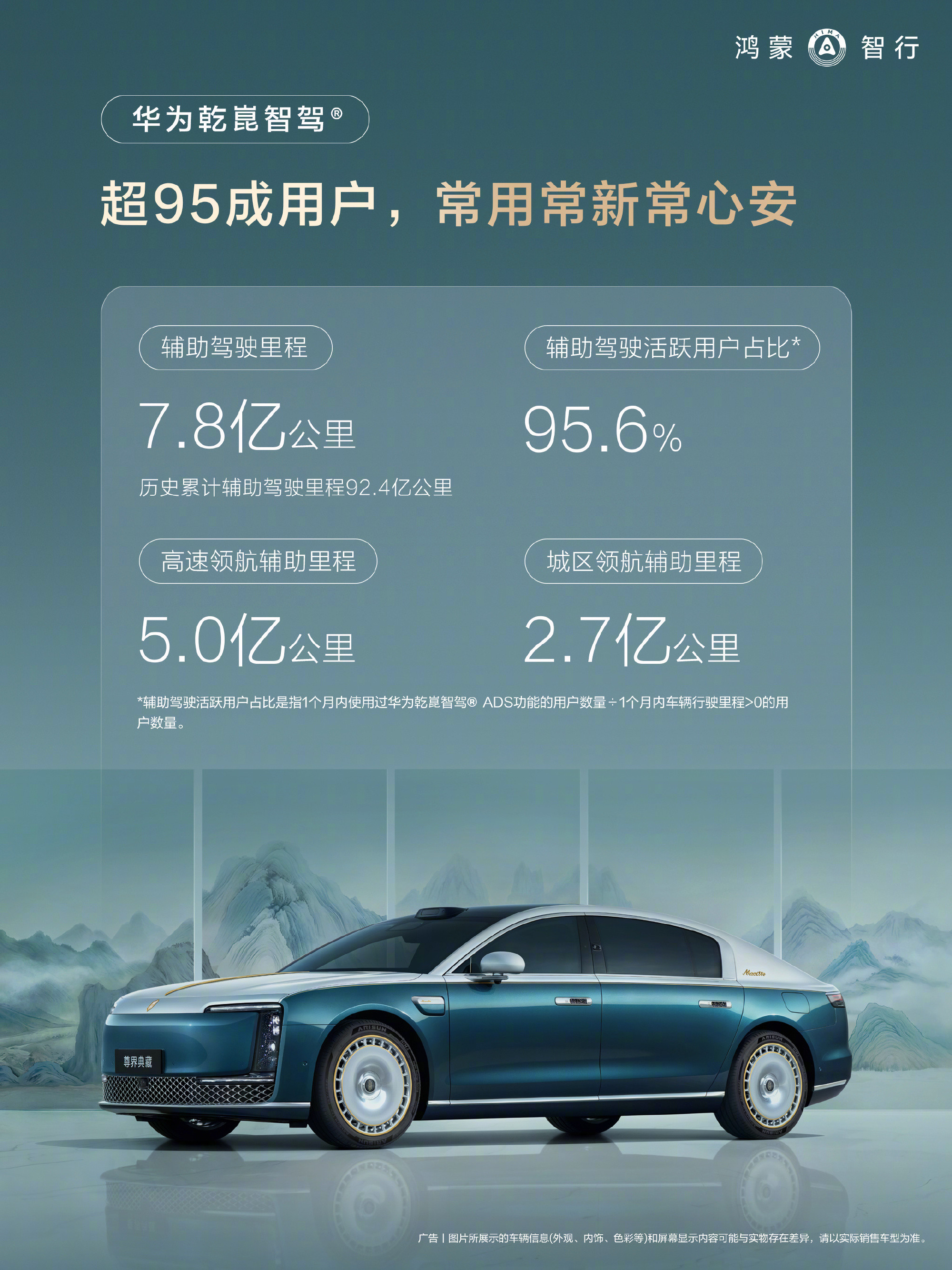 鸿蒙智行5月车主报告来了，单月辅助驾驶里程7.8亿公里，历史累计92.4亿公里。