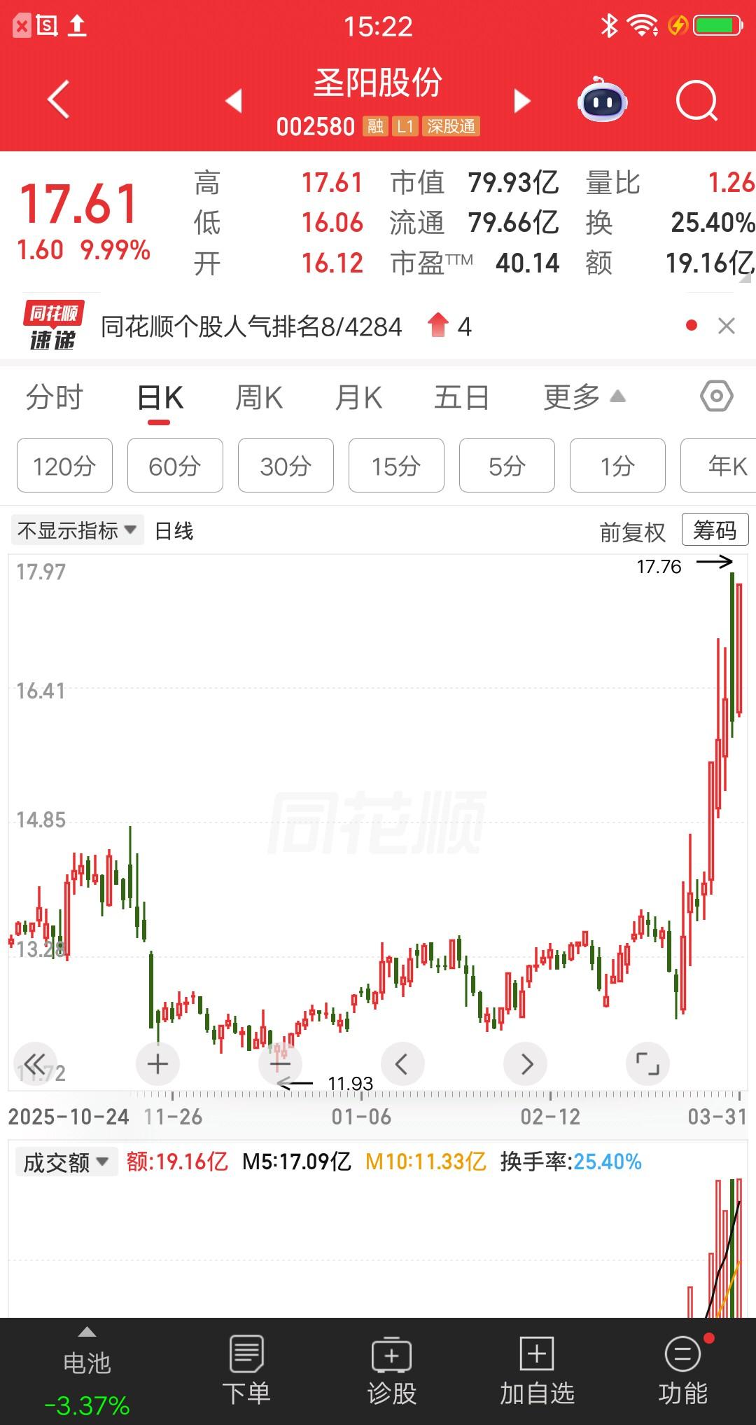 刚割完就涨停，主力真的太狗了，一位江苏散户骂的真难听。他在昨天集合竞价的时候，挂