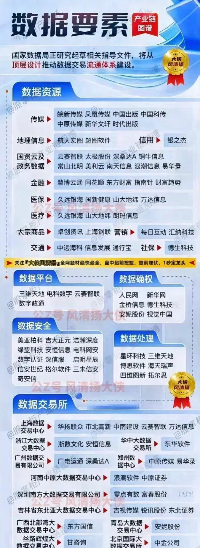 重大事情！国家数据局目前正在紧锣密鼓地研究起草相关文件，致力于从顶层设计层面大力