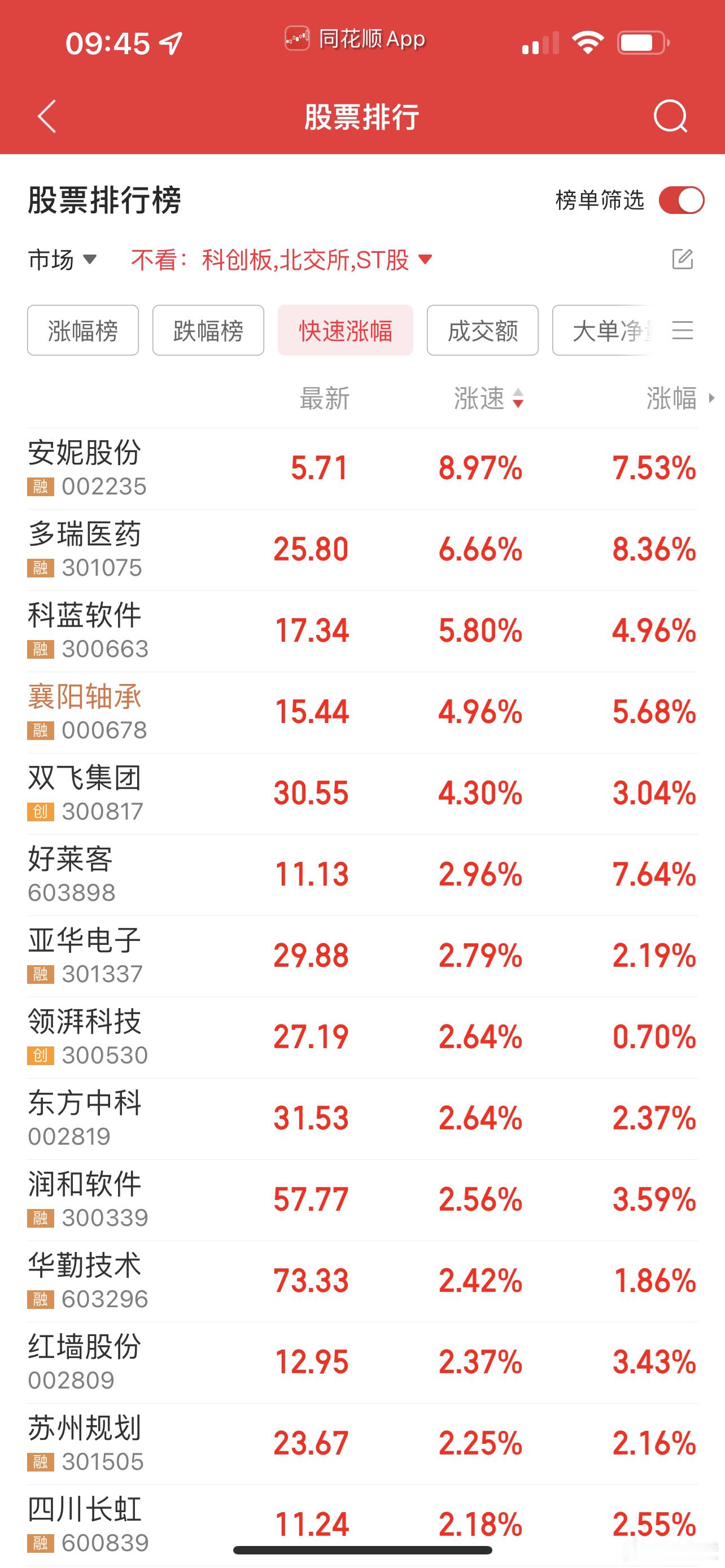 襄阳轴承拉起来了​​​