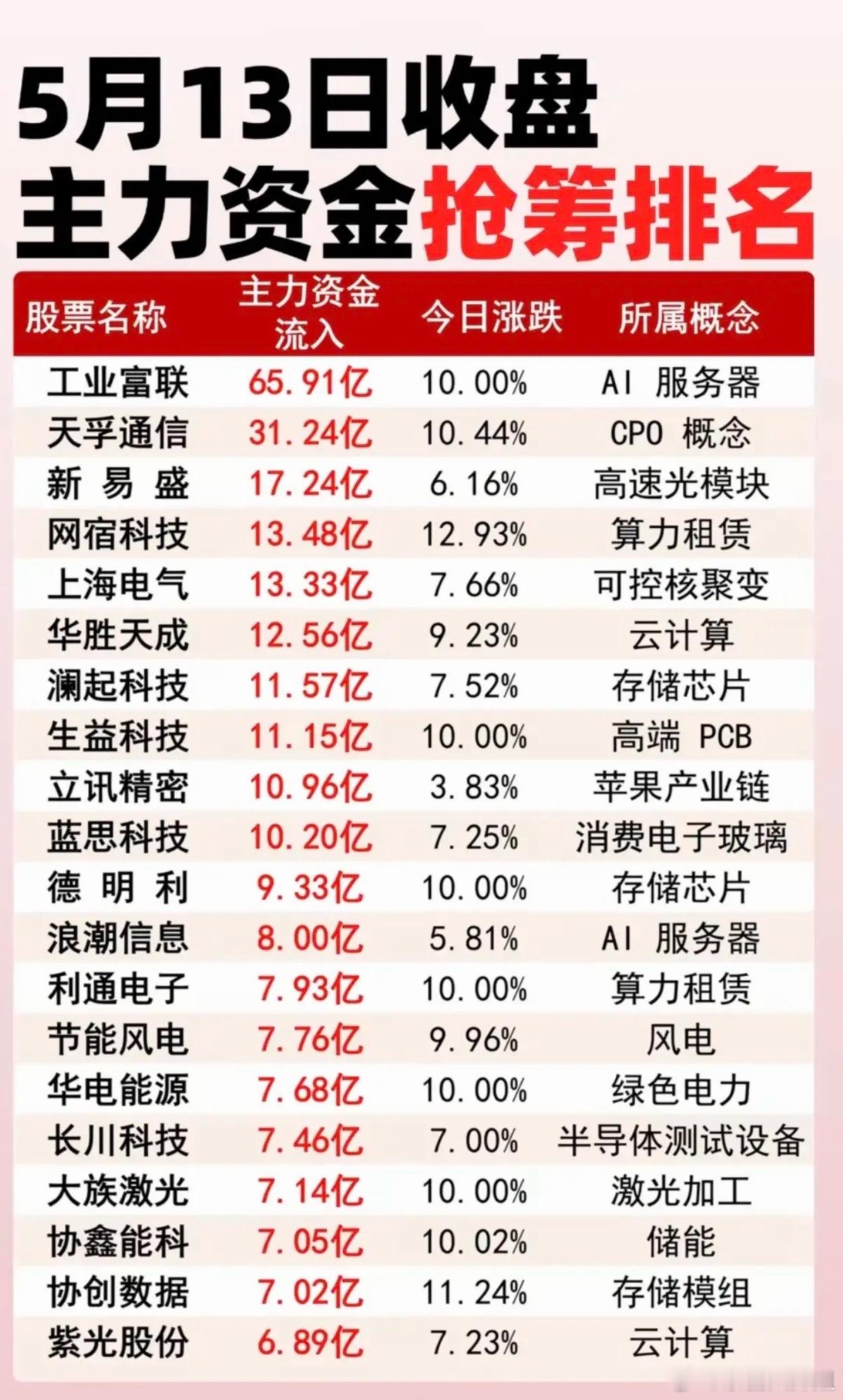 A股存储芯片全线爆发AI人工智能的泡沫什么时候才能爆呀？现在新手机都被迫涨价了