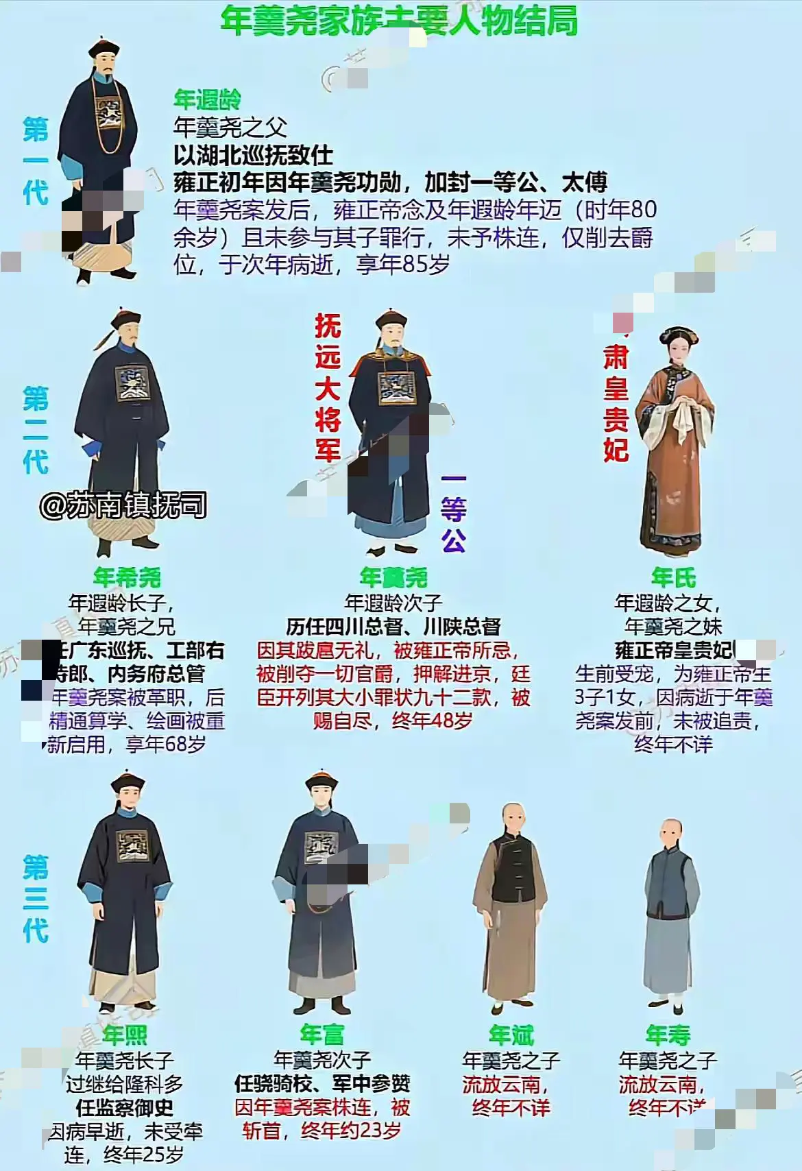 年羹尧家族主要人物结局…