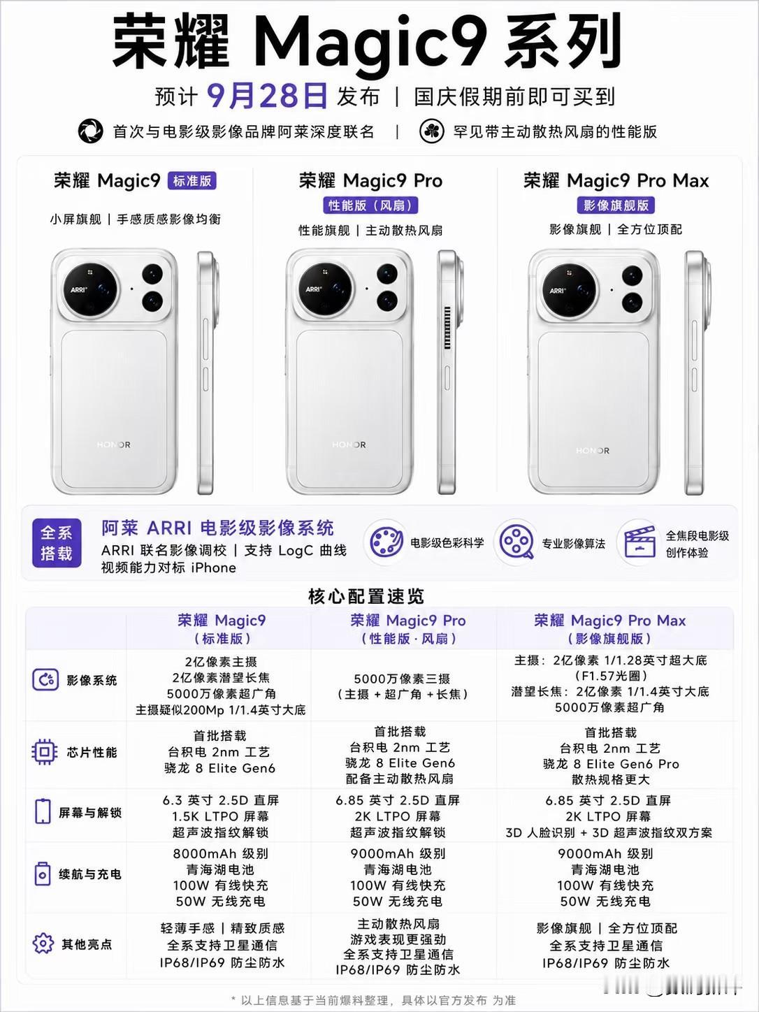 荣耀magic9系列三款机型有些参数是不准的，之前说过了有6.36英