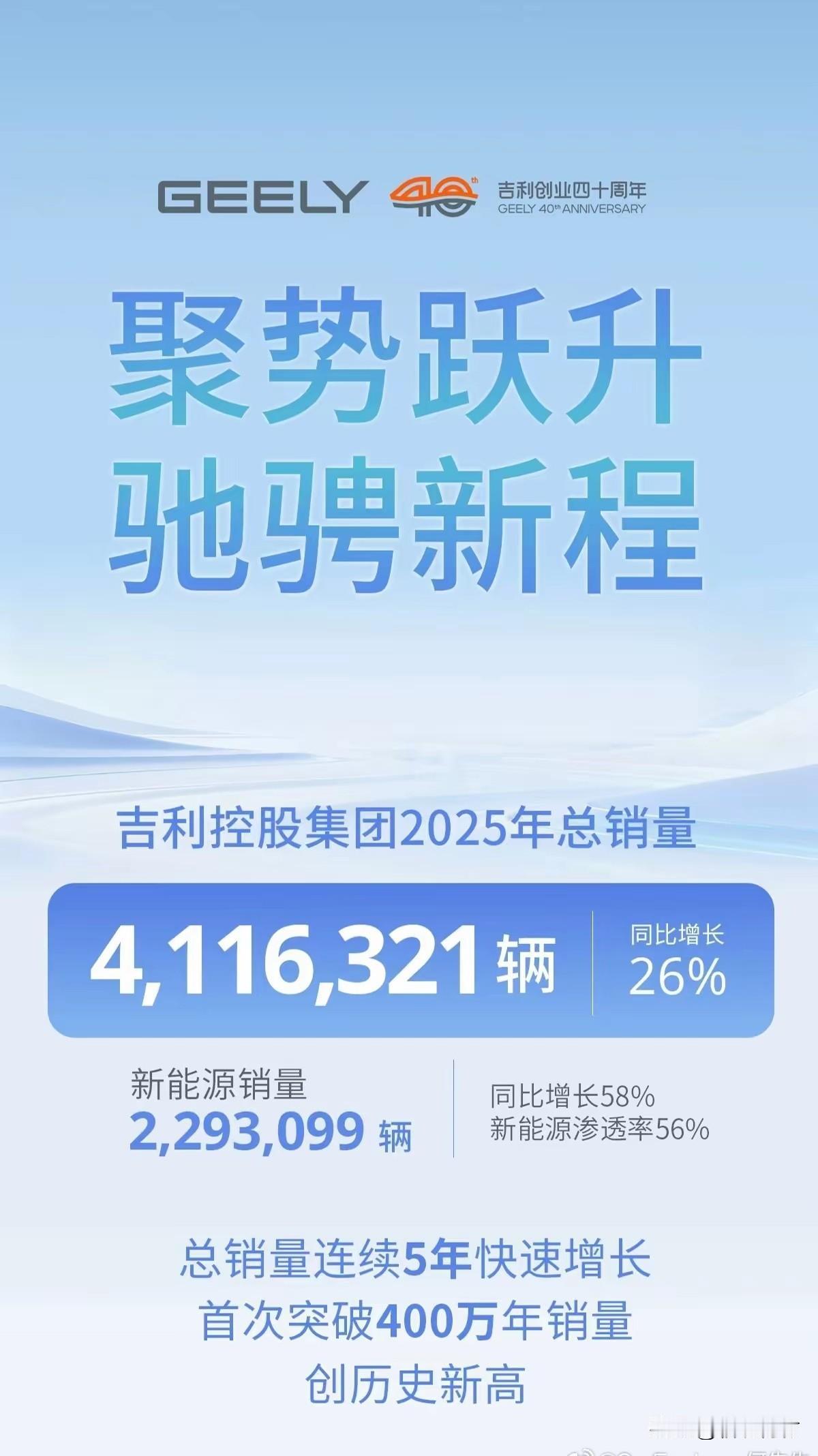 吉利2025年卖了411万！离比亚迪越来越近了！吉利宣布了吉利控股2025年