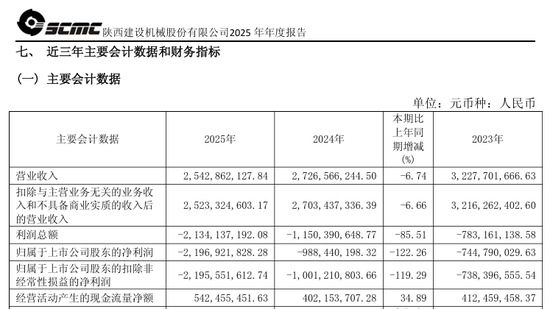 停牌前涨停! 600984, 拟重大资产重组